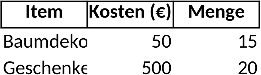 Excel-Vorlage für Weihnachts-Partyplanung