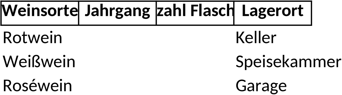 Excel-Vorlage für Weinvorratsliste zur effektiven Verwaltung