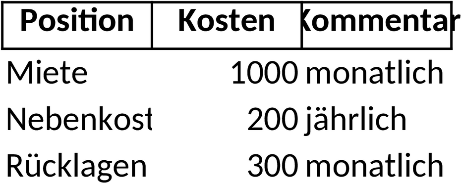 Wirtschaftsplan Excel-Vorlage für Unternehmen