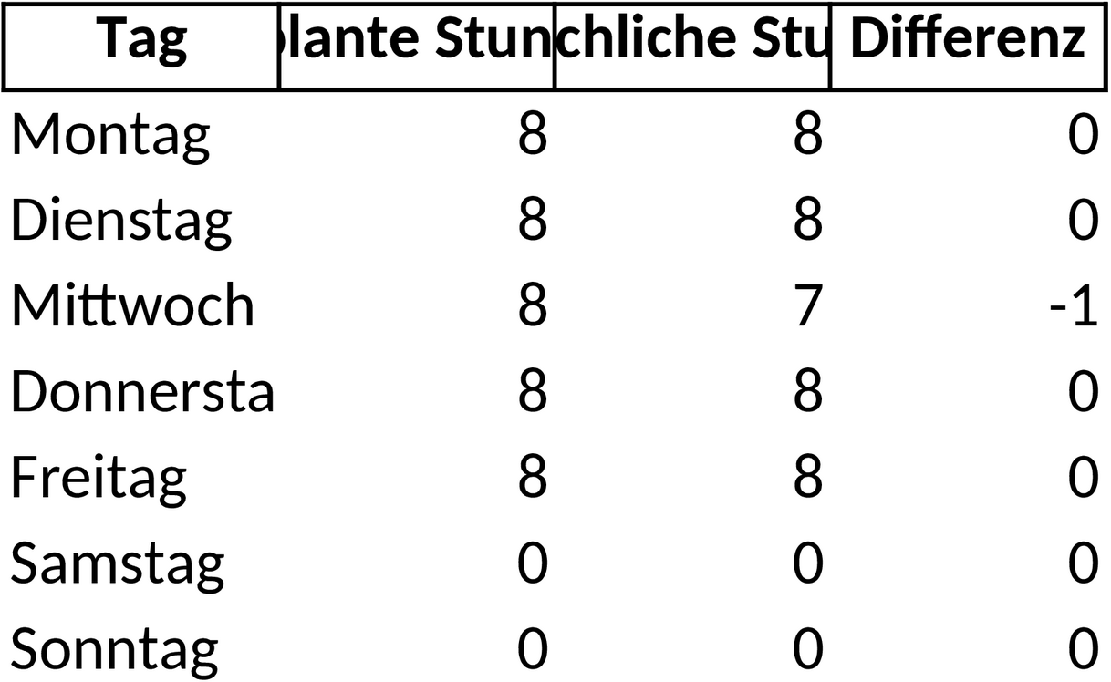 Excel-Vorlage für Wochenplanung mit Arbeitsstunden