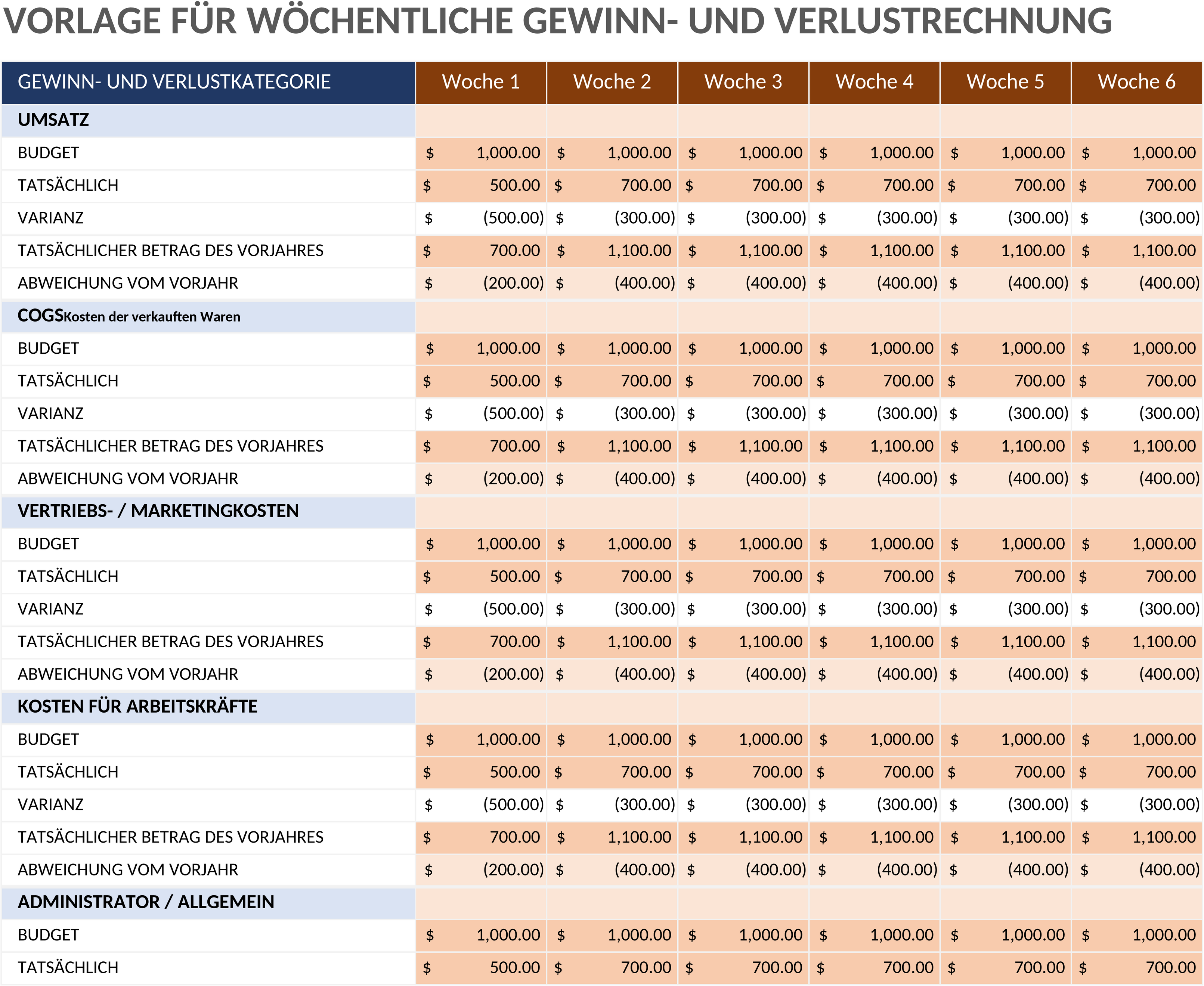 Excel-Vorlage für Wöchentliche Gewinn- und Verlustrechnung