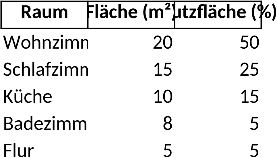 Excel-Vorlage zur Wohnflächenberechnung nach DIN 277