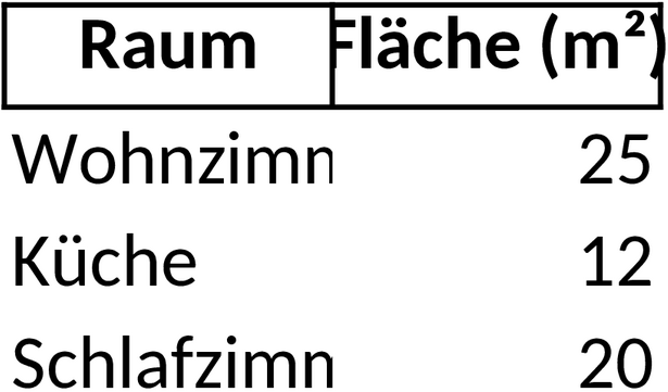 Excel-Vorlage zur Wohnflächenberechnung