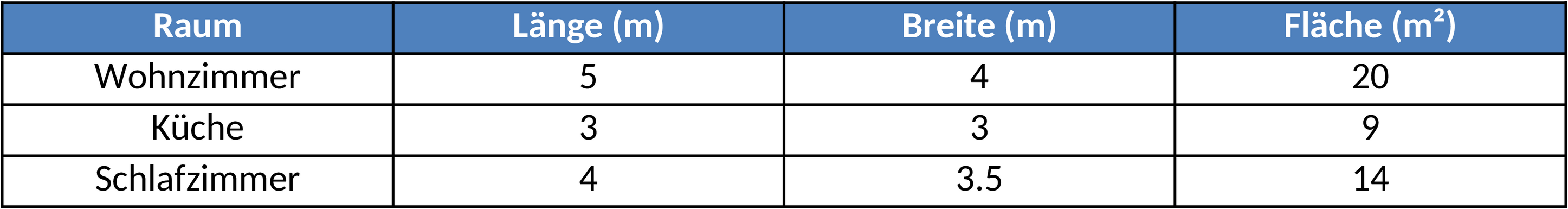 Excel-Vorlage zur Wohnflächenberechnung