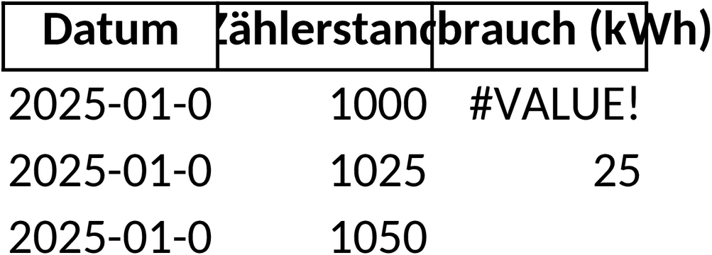 Excel-Vorlage für Zählerstandserfassung