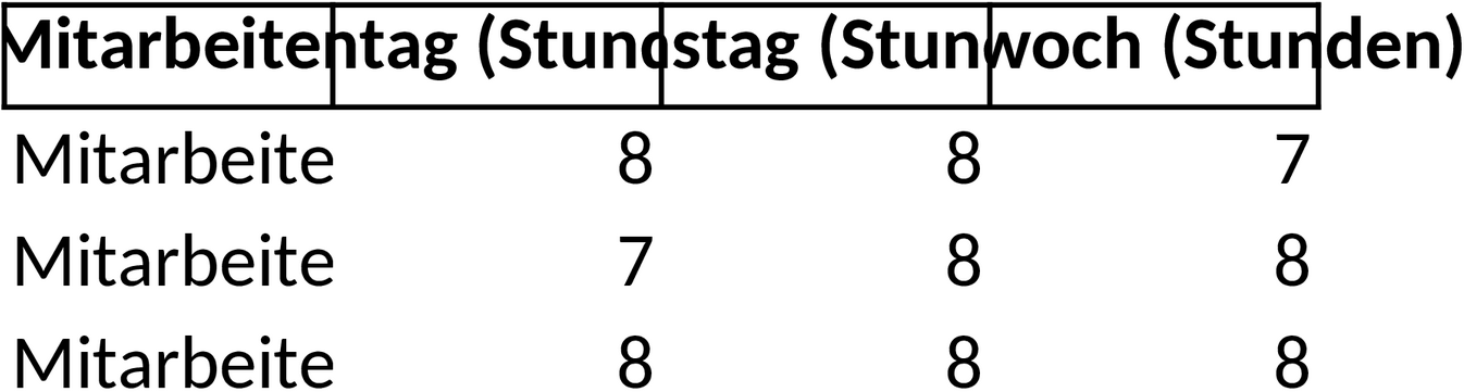 Excel-Vorlage für Mitarbeiter-Zeiterfassung