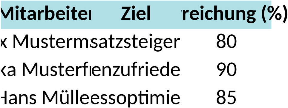 Excel-Vorlage für Zielvereinbarungen und Leistungsbewertung