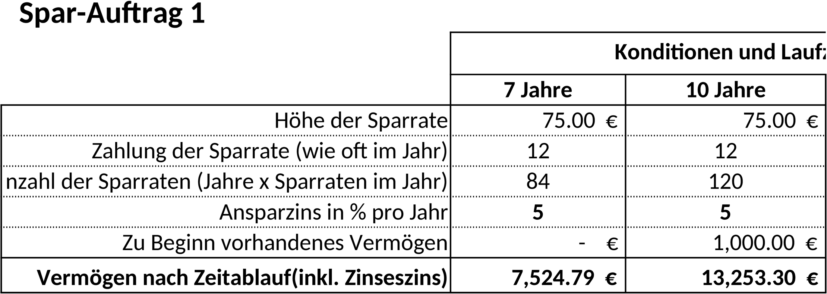 Zinseszins Excel-Vorlage zur Finanzplanung