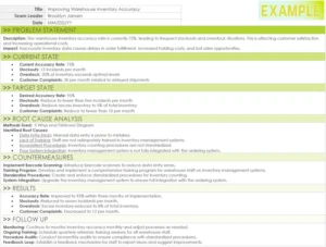 a3-problem-solving-vorlage-zur-loesung-von-herausforderungen
