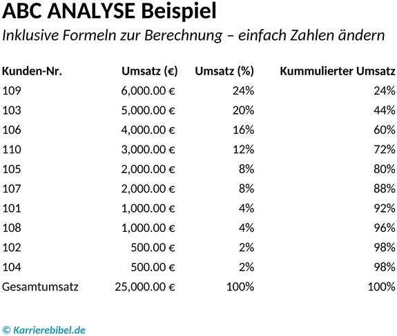 abc-analyse-excel-vorlage-beispiel.png