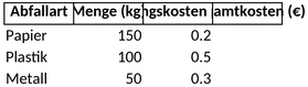 abfallkataster-haushalt.png