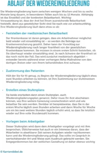 ablauf-der-wiedereingliederung