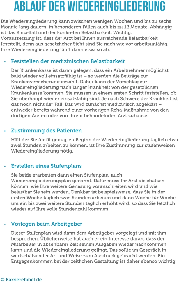 ablauf-der-wiedereingliederung