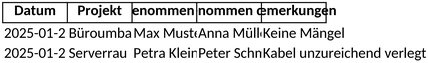 abnahmeprotokoll-vorlage-fuer-projektmanagement-und-bueroorganisation