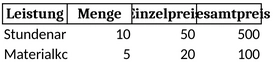 abrechnung-vorlage-fuer-finanzverwaltung