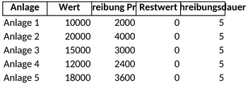 abschreibung-anlagenverzeichnis.png