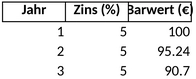 abzinsung-excel-vorlage.png