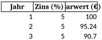 abzinsung-vorlage-zahlungen-barwert-berechnen