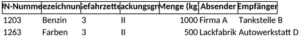 adr-beforderungspapier-vorlage