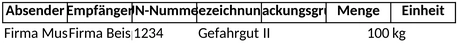 adr-beforderungspapiere-ganzheitliche-dokumentation-von-gefahrgut