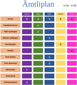 aemtliplan-familienorganisation-aufgaben-ueberblick