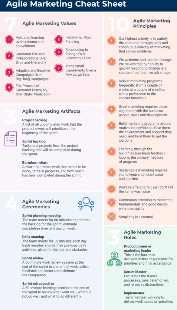agile-marketing-cheat-sheet-optimieren