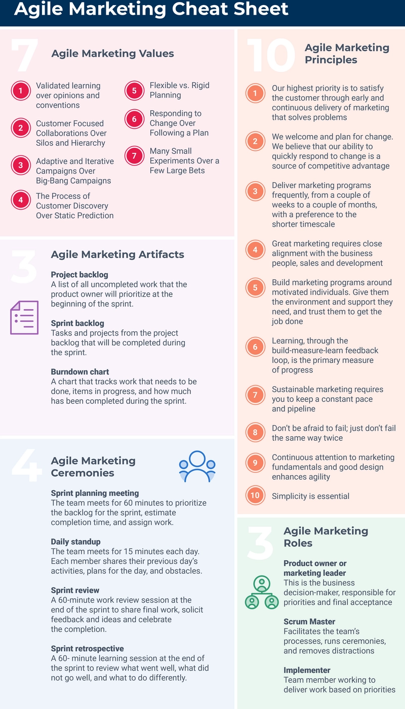 agile-marketing-cheat-sheet-optimieren