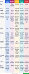 agile-maturity-matrix-vorlage