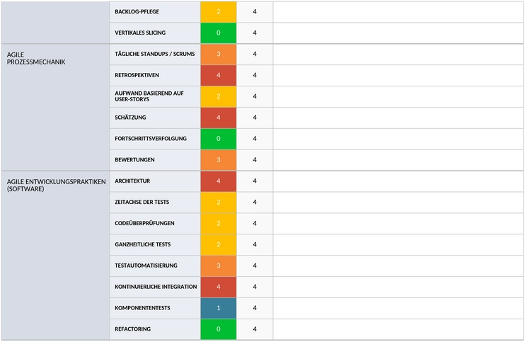 agile-maturity-scorecard-de.png