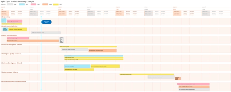 agile-produkt-roadmap-excel-vorlage