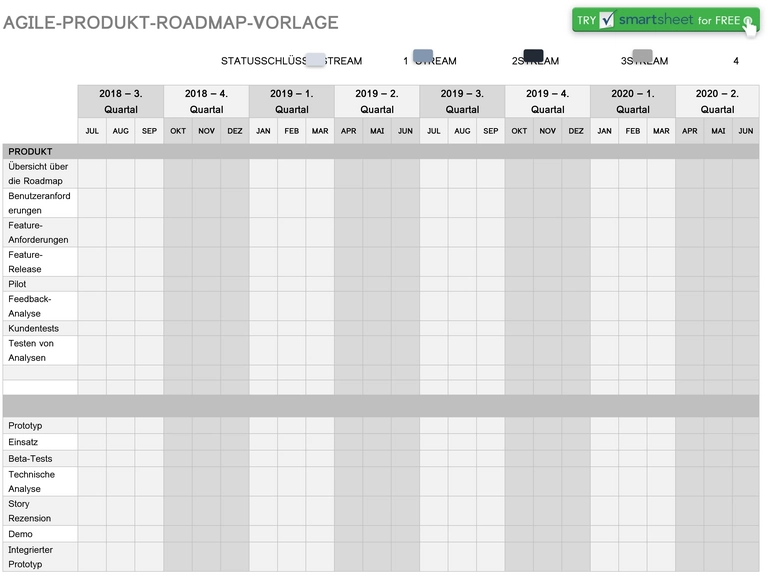 agile-produkt-roadmap-vorlage