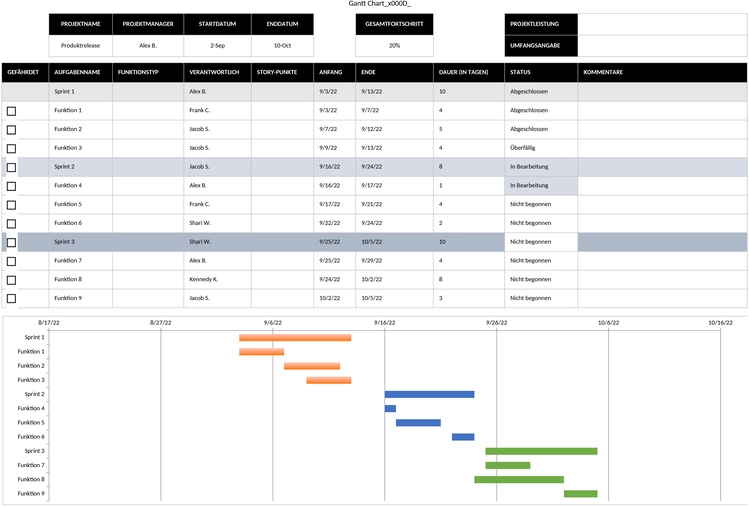 agile-projekt-zeitplan-vorlage-excel.png