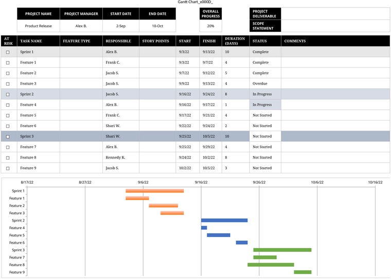 agile-projektplan-vorlage-excel