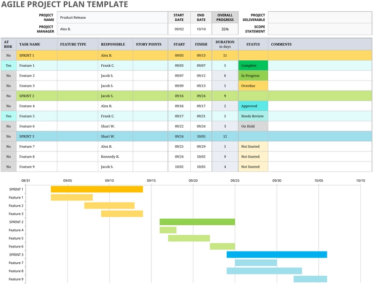 agile-projektplan-vorlage-excel