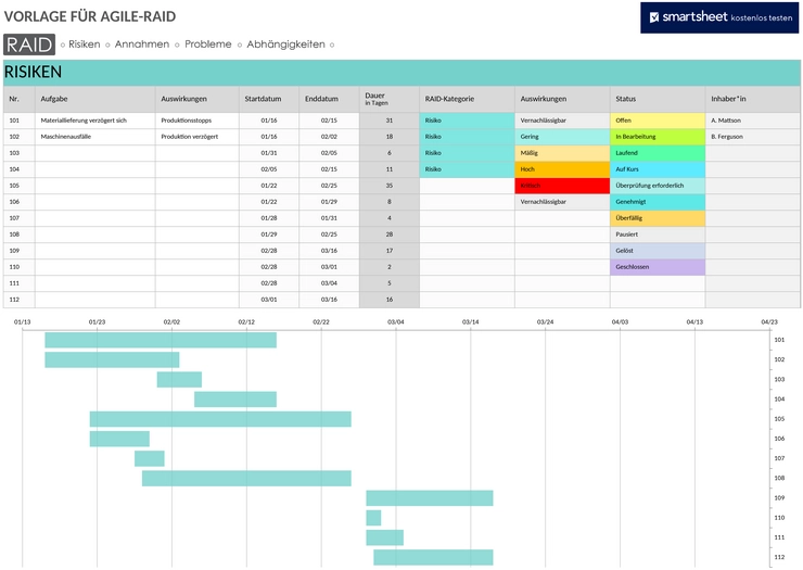 agile-raid-log-template.png