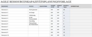agile-ressourcenplanung-excel