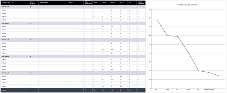 agile-sprint-backlog-burndown-chart-template.png
