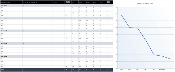 agile-sprint-backlog-vorlage-burndown-chart.png