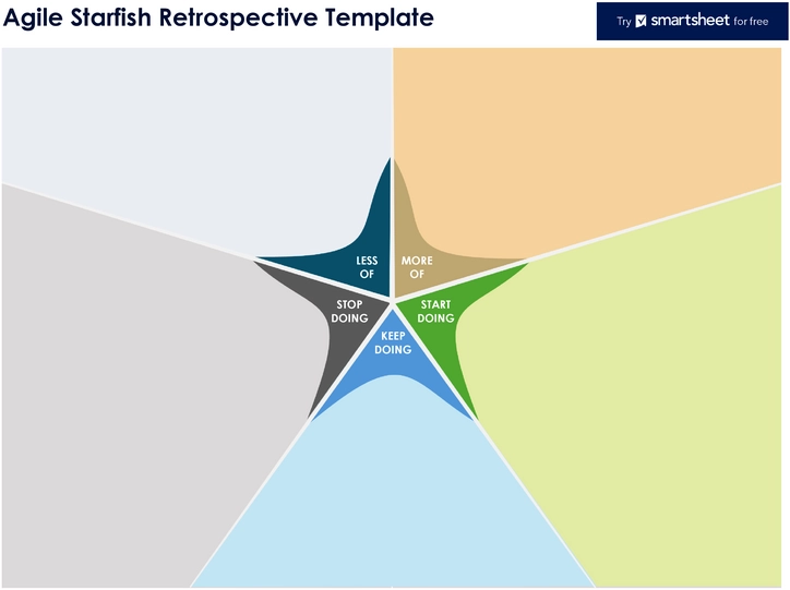 agile-starfish-retrospective-template