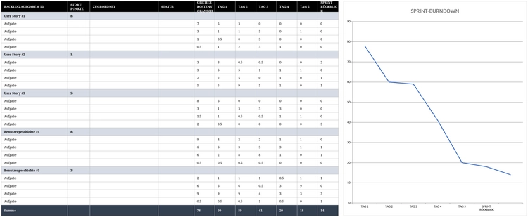 agiles-sprint-backlog-vorlage-und-burndown-chart