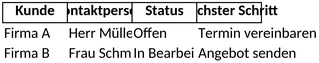 akquiseliste-fuer-kundenkontakte-und-status-optimierung