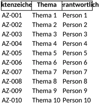 aktenplan-organisation.png