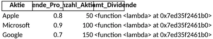 aktien-dividenden.png