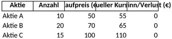 aktiendepot-verwaltung.png