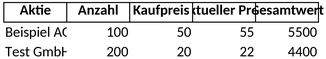 aktienverwaltung-1747505484226.png
