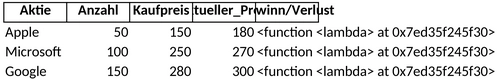 aktienverwaltung-1747508043470.png