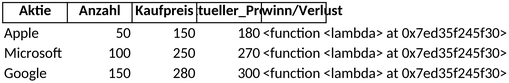 aktienverwaltung-finanzueberblick-excel