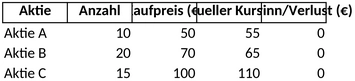 aktienverwaltung-vorlage-fuer-analyse-und-planung