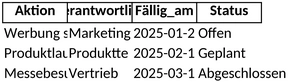 aktionsliste-fuer-projektorganisation-und-aufgabenverteilung