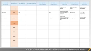 aktionsplan-fuer-key-account-management